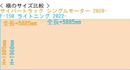 #サイバートラック シングルモーター 2020- + F-150 ライトニング 2022-